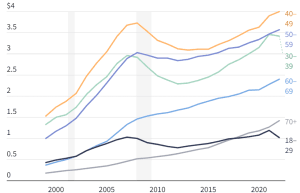 البيانات في مايو 2022.
